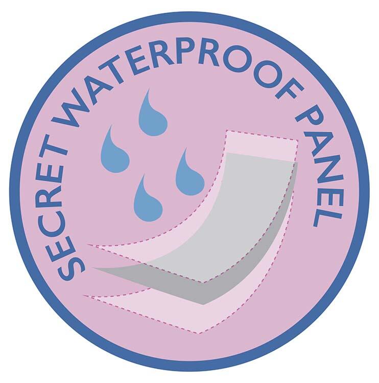 Bragas menstruales de protección discreta contra fugas leves de orina, menstruación ligera o postparto.